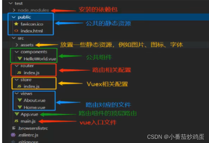 vue项目结构目录介绍