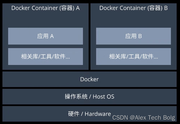 Docker Tutorial