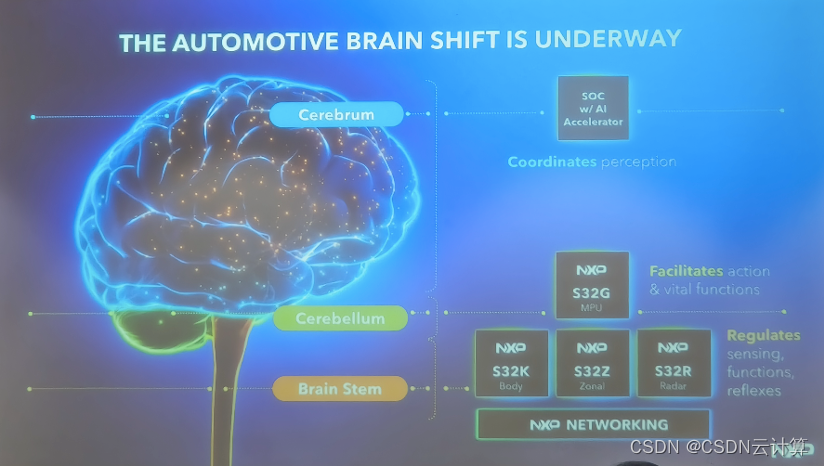 智能驾驶、智能家居、智能工业中的 AI 关键基础设施，半导体厂商恩智浦的角色是什么？