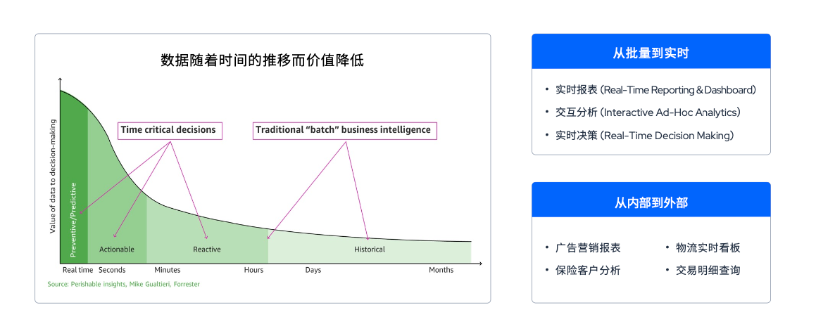 定义现代化实时数据仓库，SelectDB 全新产品形态全面发布