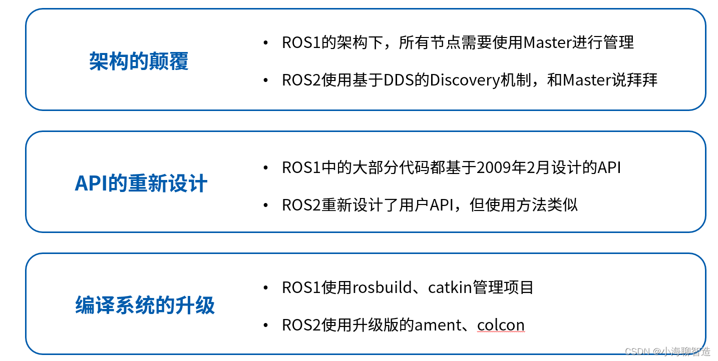 Ros2 学习01-Ros2 VS Ros1