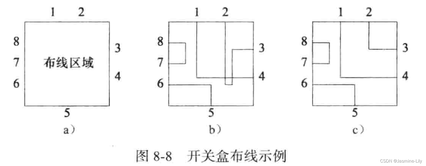 《数据结构、算法与应用C++语言描述》-栈的应用-开关盒布线问题