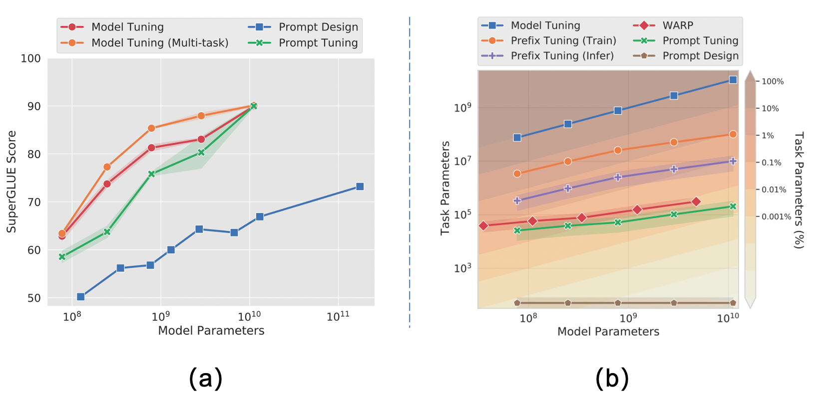 performance-curve