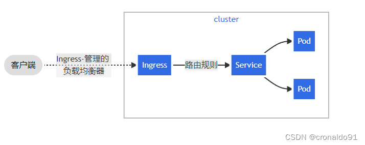 云原生Kubernetes：对外服务之 Ingress