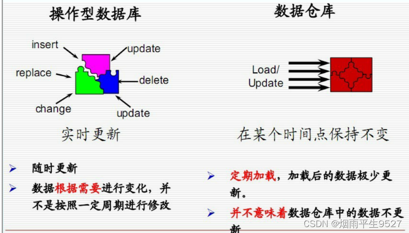 数据挖掘（1）概述