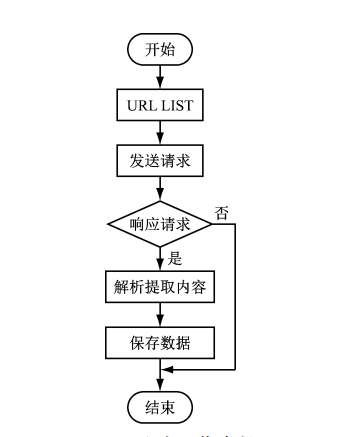 计算机毕设大数据B站数据分析与可视化--巨蟒数据分析大数据