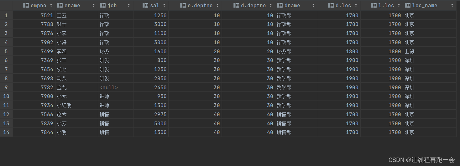 Hive【Hive（三）查询语句】