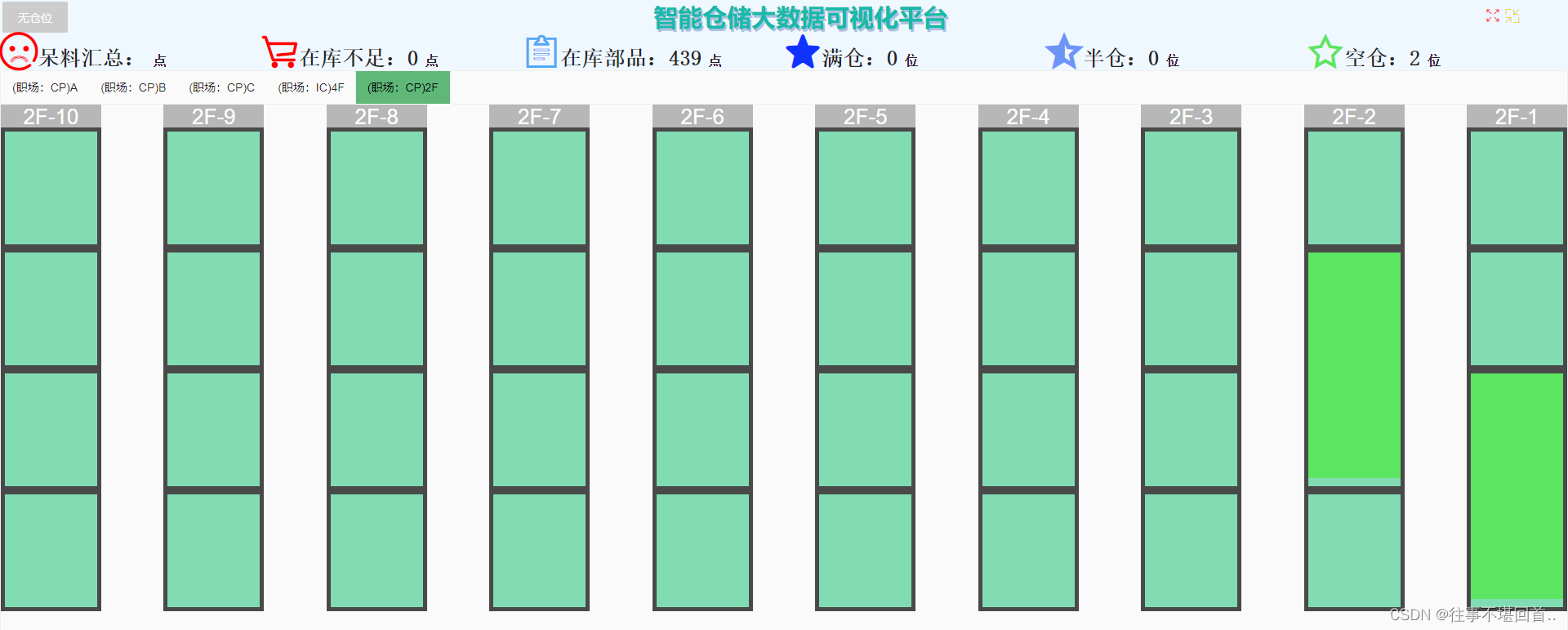 好看的货架效果（含3D效果）