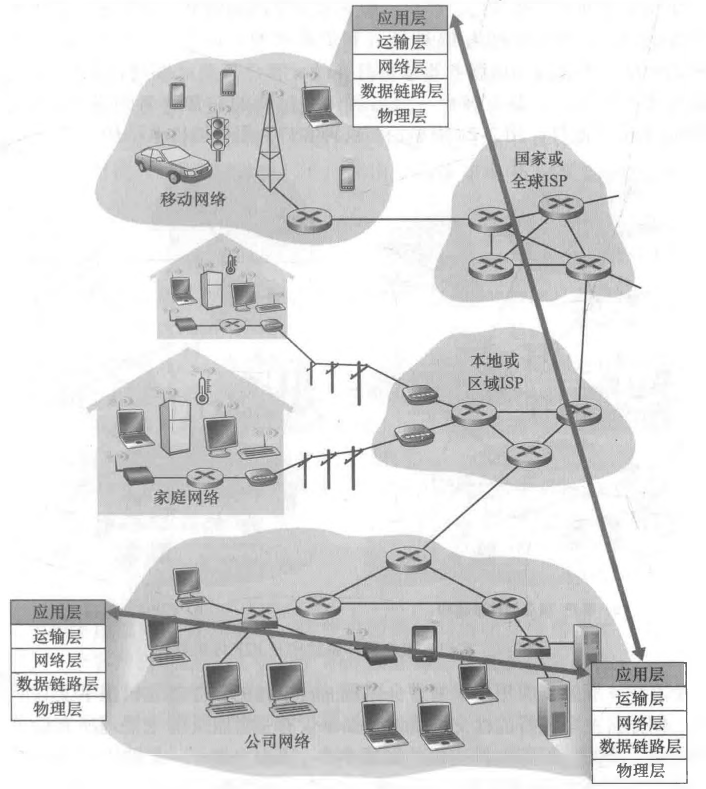 【计算机网络】应用层协议原理