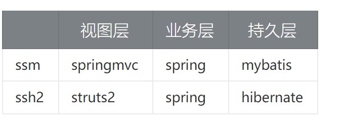 springmvc-controller&amp;视图层配置&amp;SpringMVC处理请求的流程