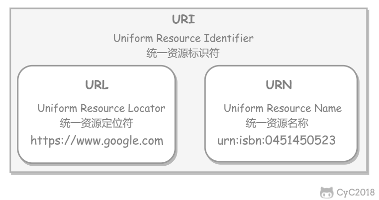 http基础教程(超详细)