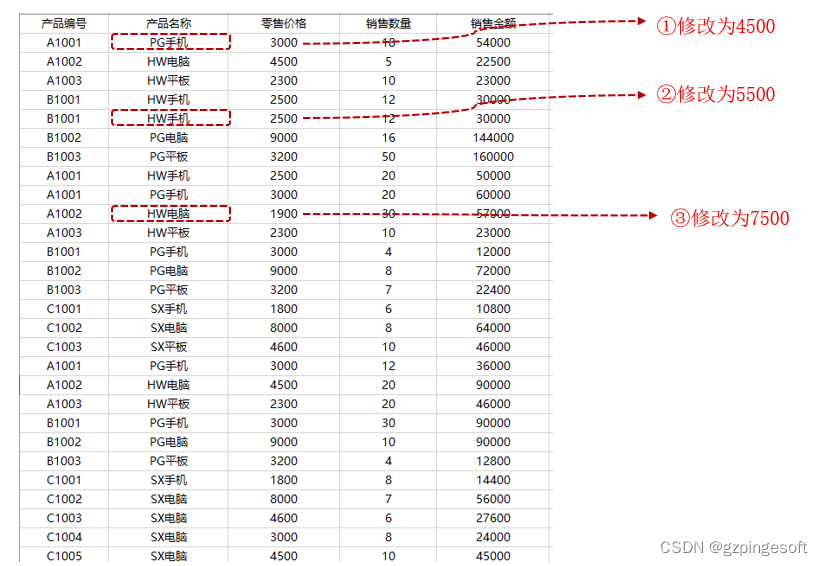 Python无废话-办公自动化Excel修改数据